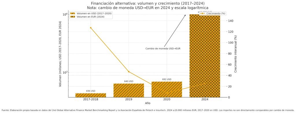 financiación en divisas