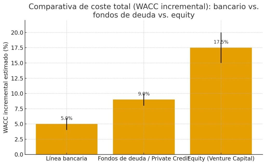 financiación en divisas