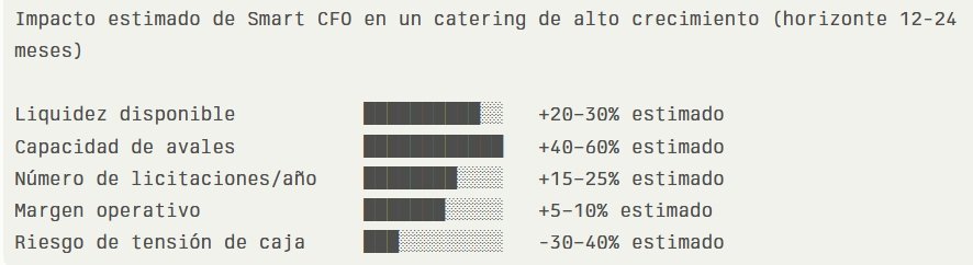 avales para empresas de catering