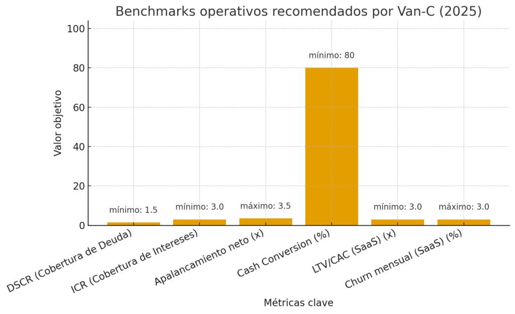 financiación con fondos de deuda