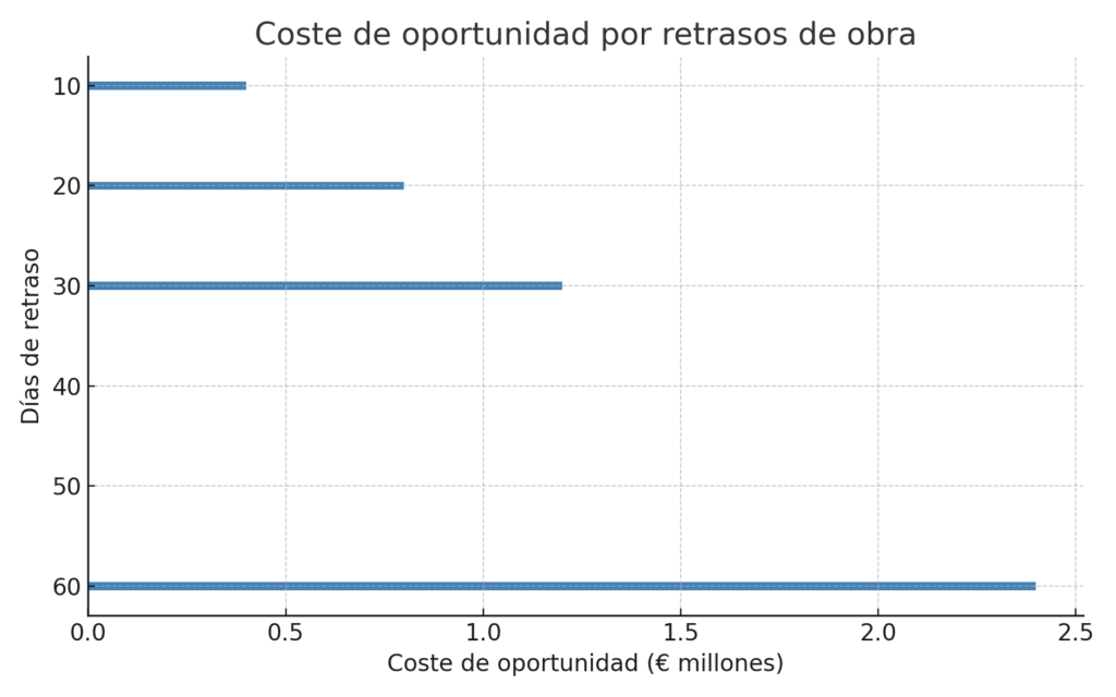 avales de garantía de obra