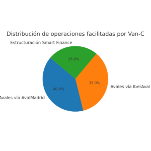 avales de garantía de obra