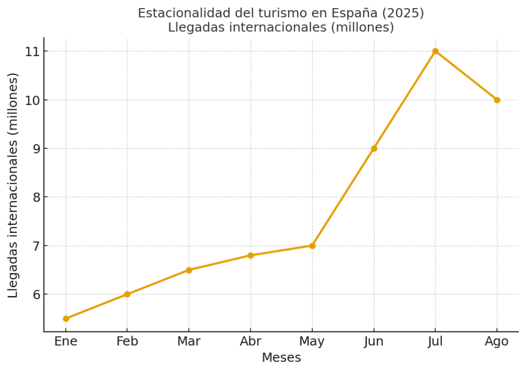 avales para agencias de viajes