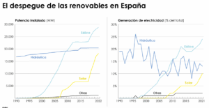 avales medioambientales