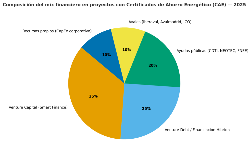 certificado de ahorro energético